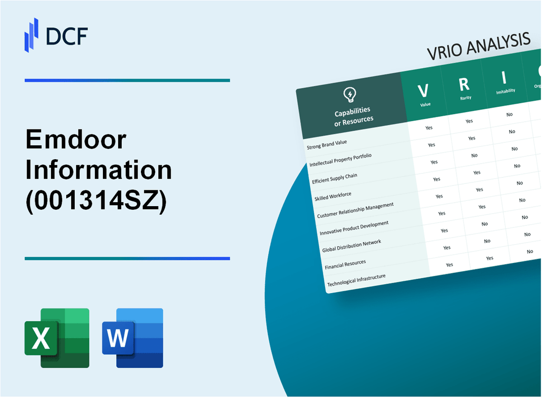 Emdoor Information CO.,LTD. (001314.SZ): VRIO Analysis
