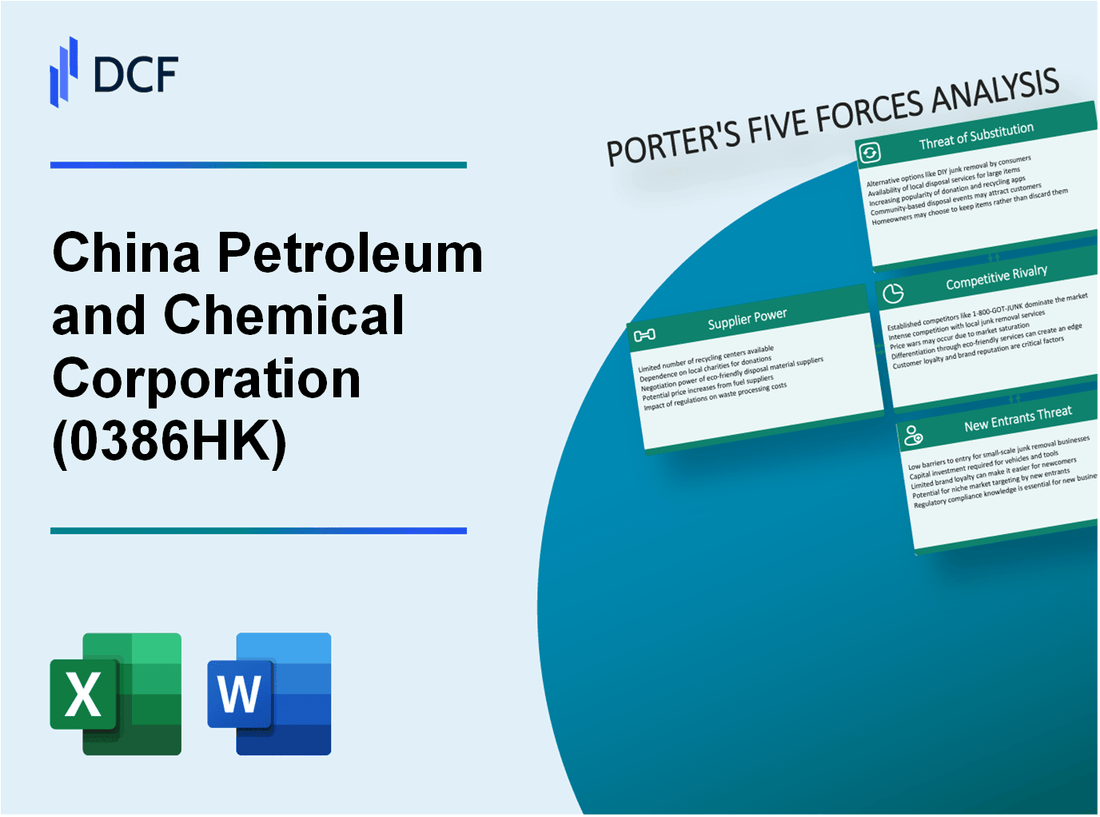 China Petroleum and Chemical Corporation (0386.HK): Porter's 5 Forces Analysis