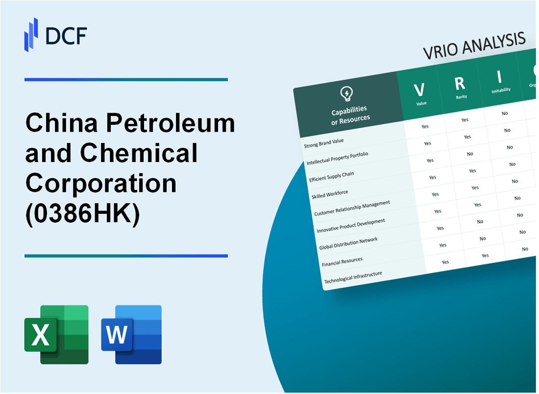 China Petroleum & Chemical Corporation (0386.HK): VRIO Analysis