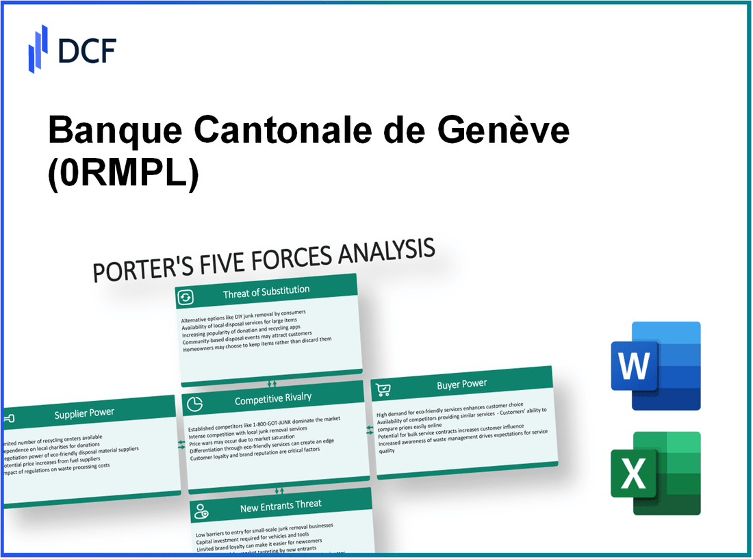 Banque Cantonale de Genève (0RMP.L): Porter's 5 Forces Analysis