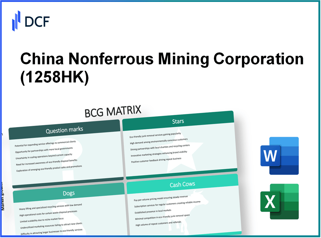 China Nonferrous Mining Corporation Limited (1258.HK): BCG Matrix