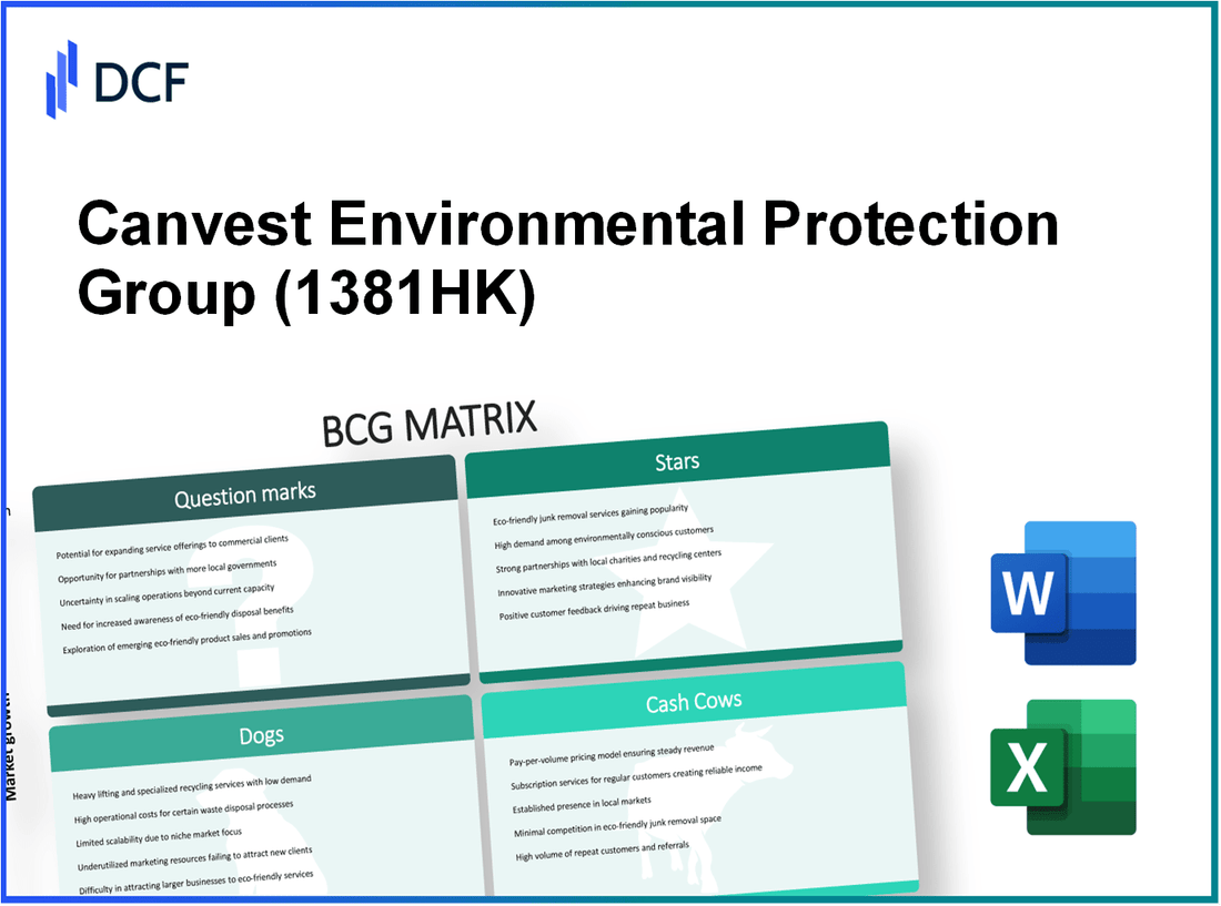 Canvest Environmental Protection Group Company Limited (1381.HK): BCG Matrix