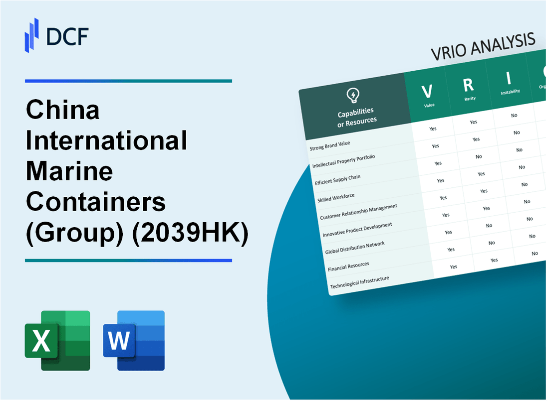 China International Marine Containers Co., Ltd. (2039.HK): VRIO Analysis