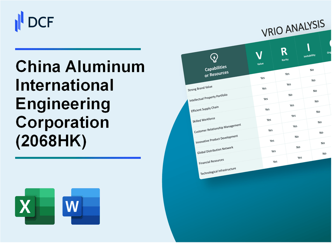 China Aluminum International Engineering Corporation Limited (2068.HK): VRIO Analysis