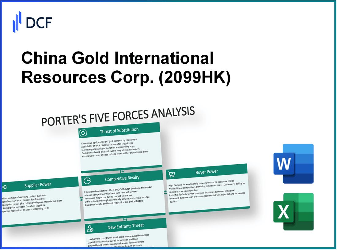 China Gold International Resources Corp. (2099.HK): Porter's 5 Forces Analysis