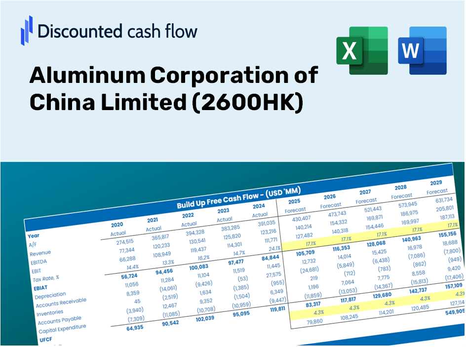 Aluminum Corporation of China Limited (2600HK) DCF Valuation