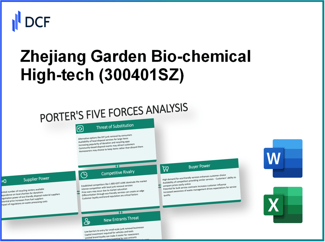 Zhejiang Garden Bio-chemical High-tech (300401.SZ): Porter's 5 Forces Analysis