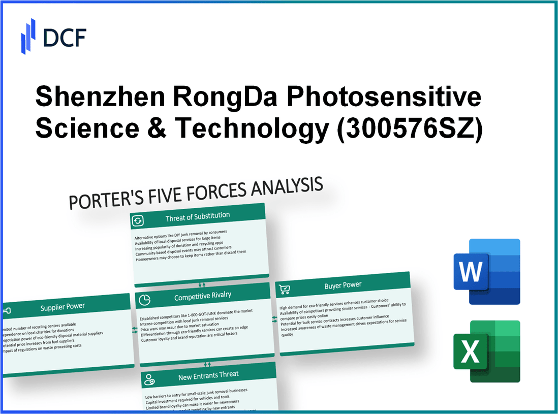 Shenzhen RongDa Photosensitive Science & Technology (300576.SZ): Porter's 5 Forces Analysis