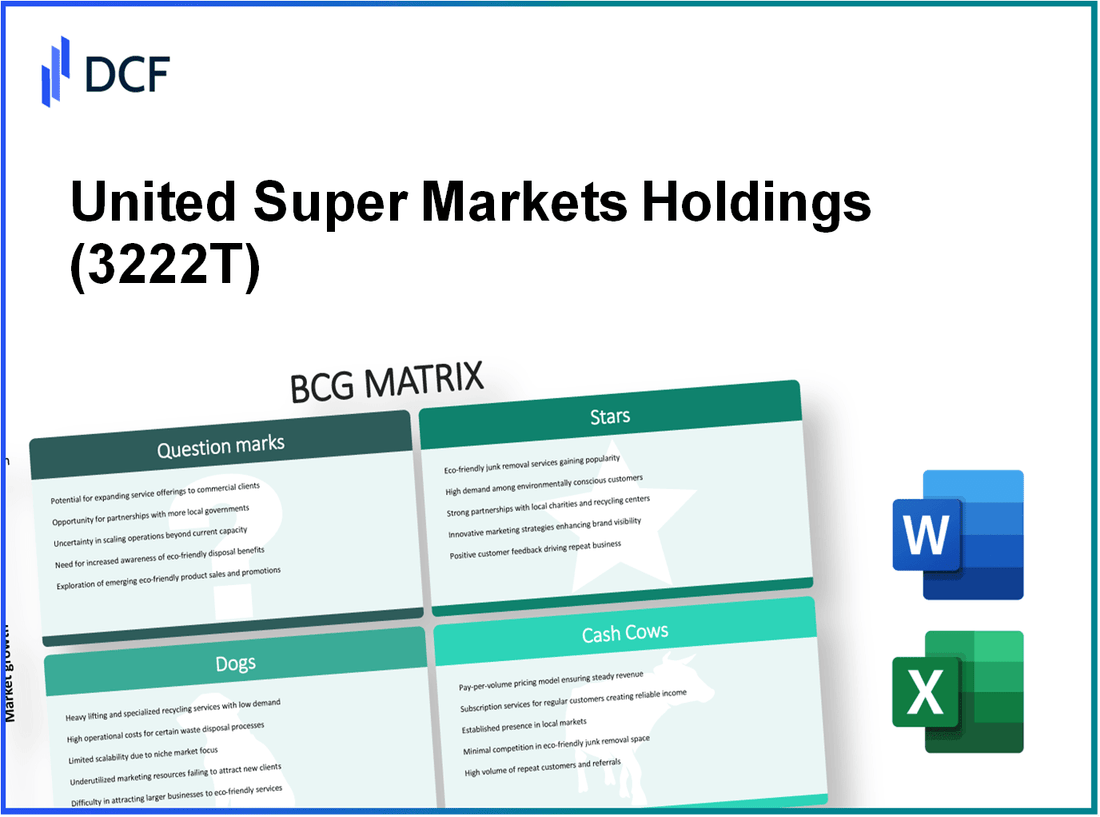 United Super Markets Holdings Inc. (3222.T): BCG Matrix