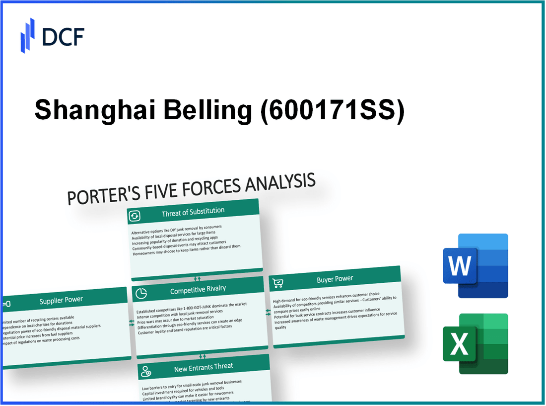 Shanghai Belling (600171.SS): Porter's 5 Forces Analysis