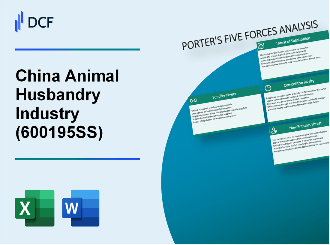 China Animal Husbandry Industry (600195.SS): Porter's 5 Forces Analysis