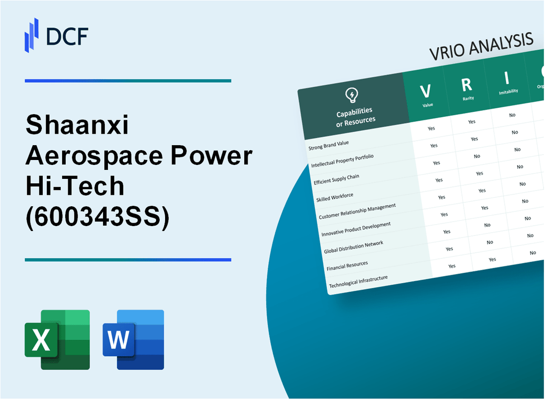 Shaanxi Aerospace Power Hi-Tech Co., Ltd. (600343.SS): VRIO Analysis