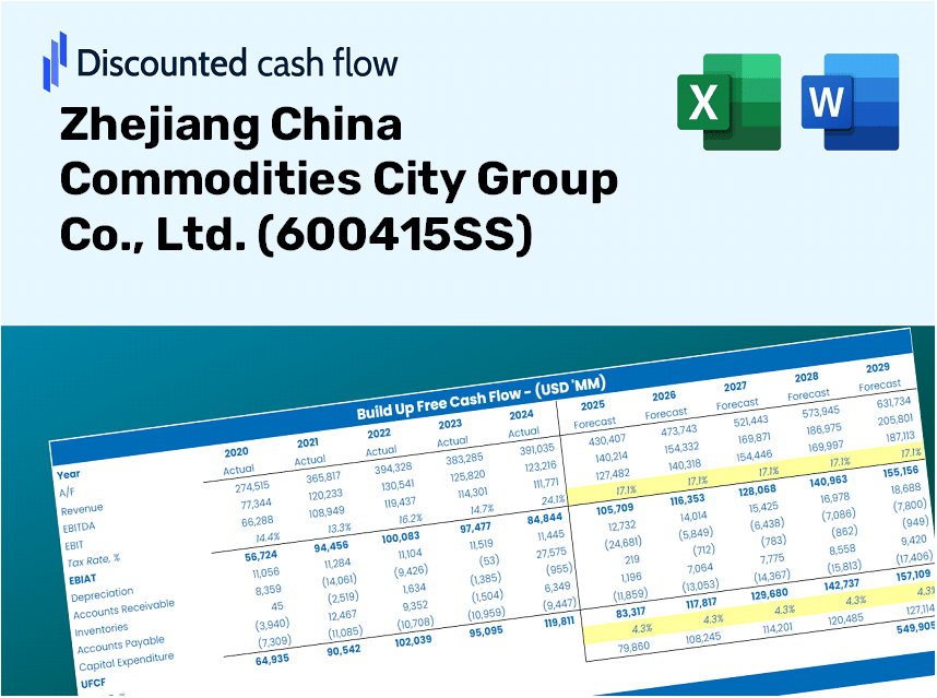 Zhejiang China Commodities City Group Co., Ltd. (600415SS) DCF Valuation