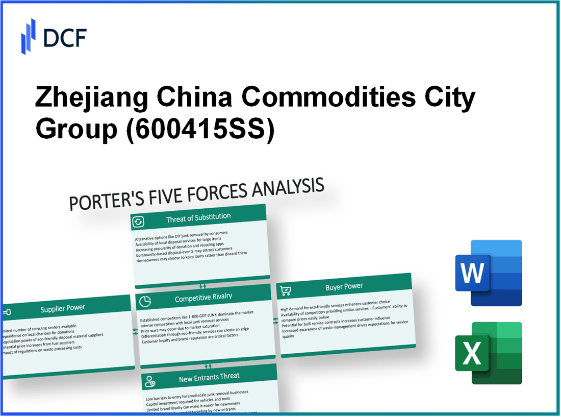 Zhejiang China Commodities City Group (600415.SS): Porter's 5 Forces Analysis