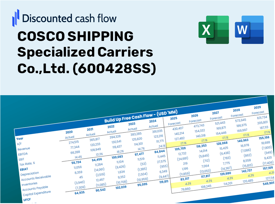 COSCO SHIPPING Specialized Carriers Co.,Ltd. (600428SS) DCF Valuation