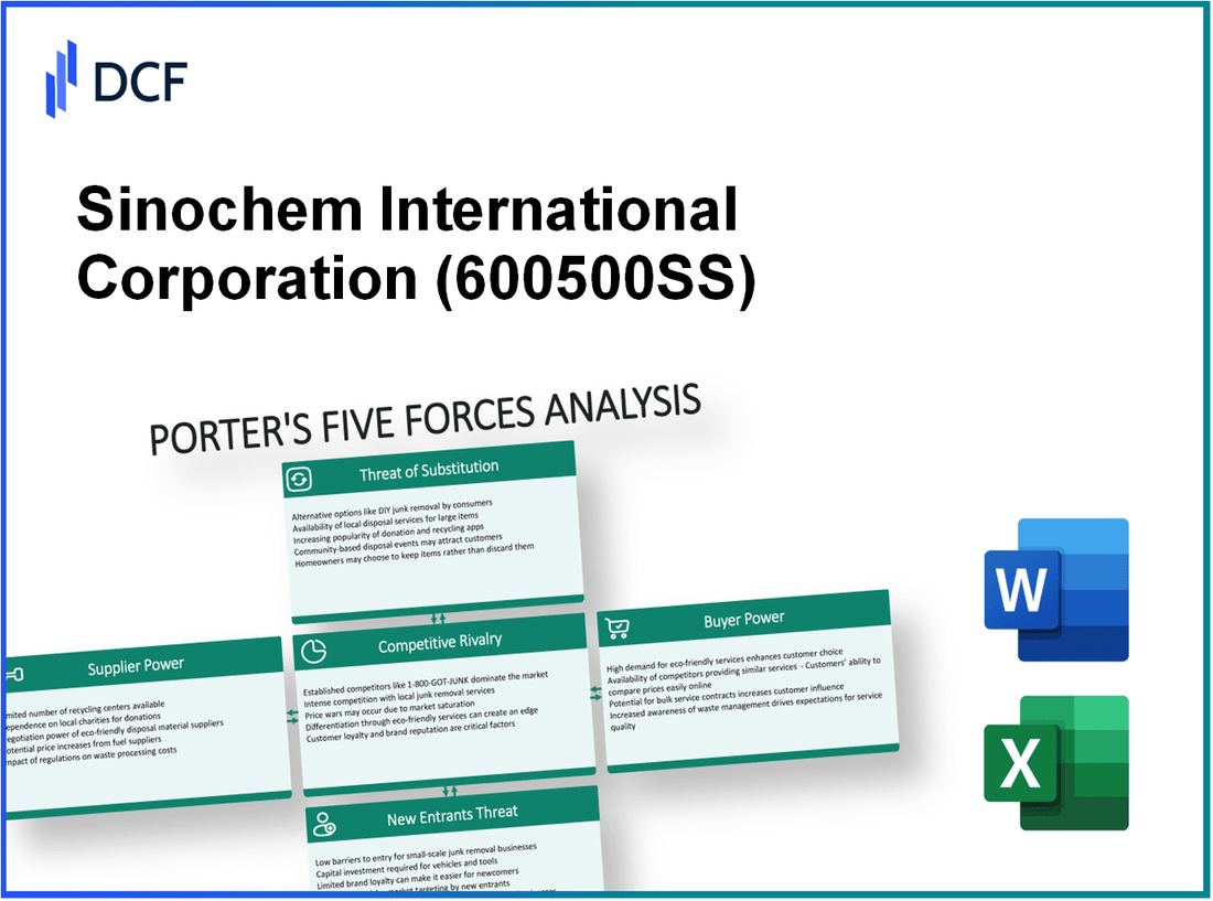 Sinochem International Corporation (600500.SS): Porter's 5 Forces Analysis