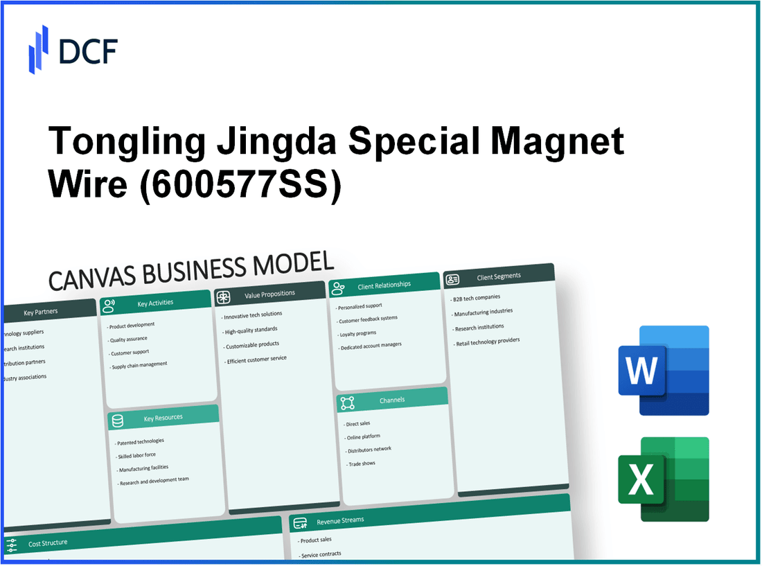Tongling Jingda Special Magnet Wire Co., Ltd. (600577.SS): Canvas Business Model