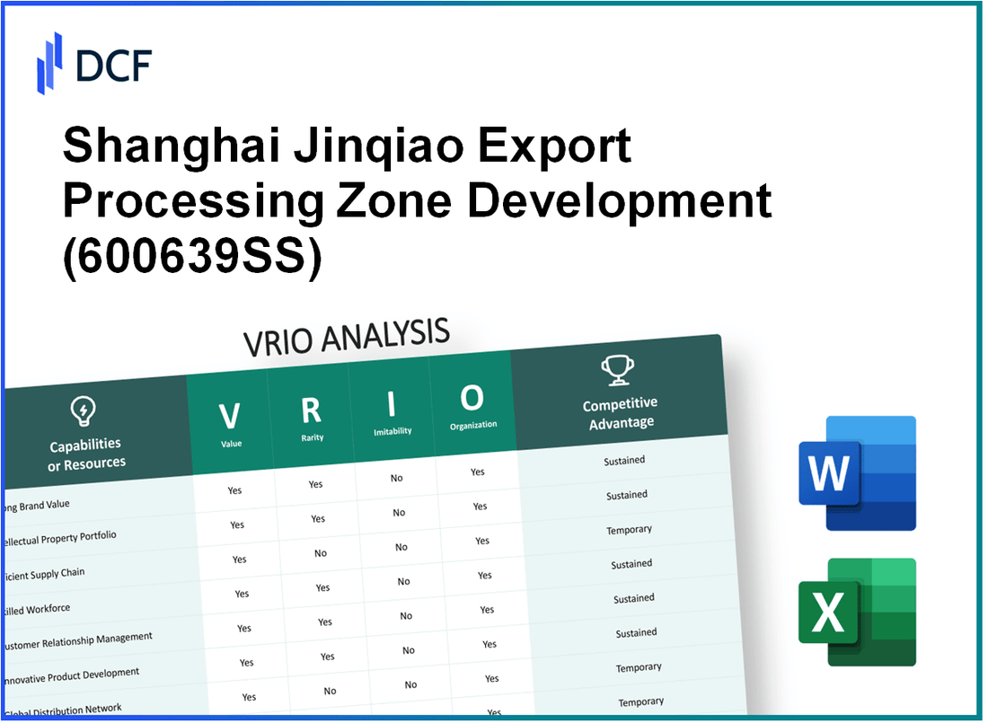 Shanghai Jinqiao Export Processing Zone Development Co.,Ltd (600639.SS): VRIO Analysis