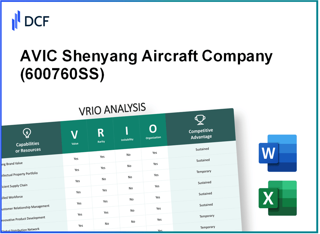 AVIC Shenyang Aircraft Company Limited (600760.SS): VRIO Analysis