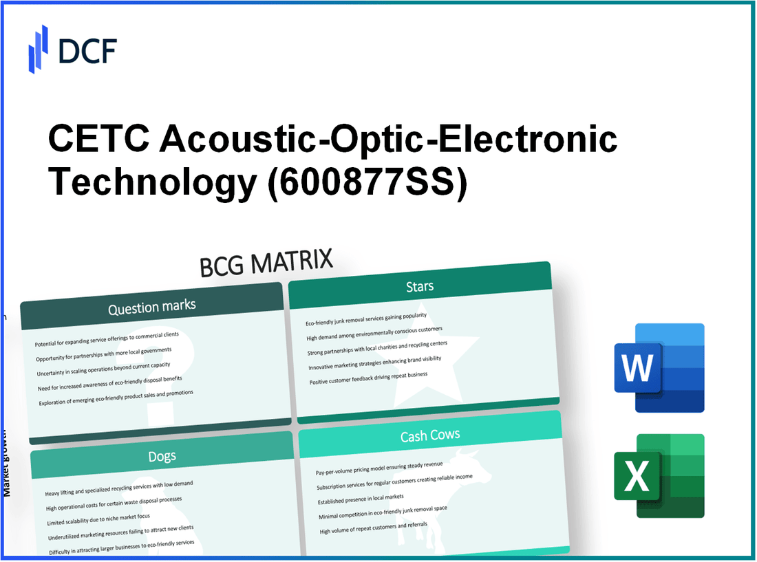 CETC Acoustic-Optic-Electronic Technology Inc. (600877.SS): BCG Matrix