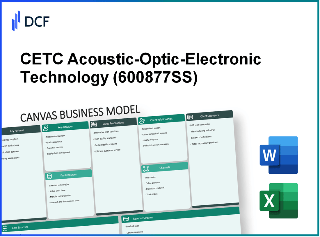 CETC Acoustic-Optic-Electronic Technology Inc. (600877.SS): Canvas Business Model