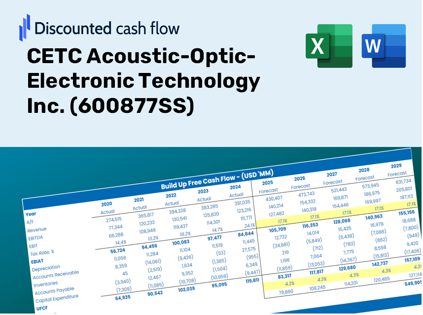 CETC Acoustic-Optic-Electronic Technology Inc. (600877SS) DCF Valuation