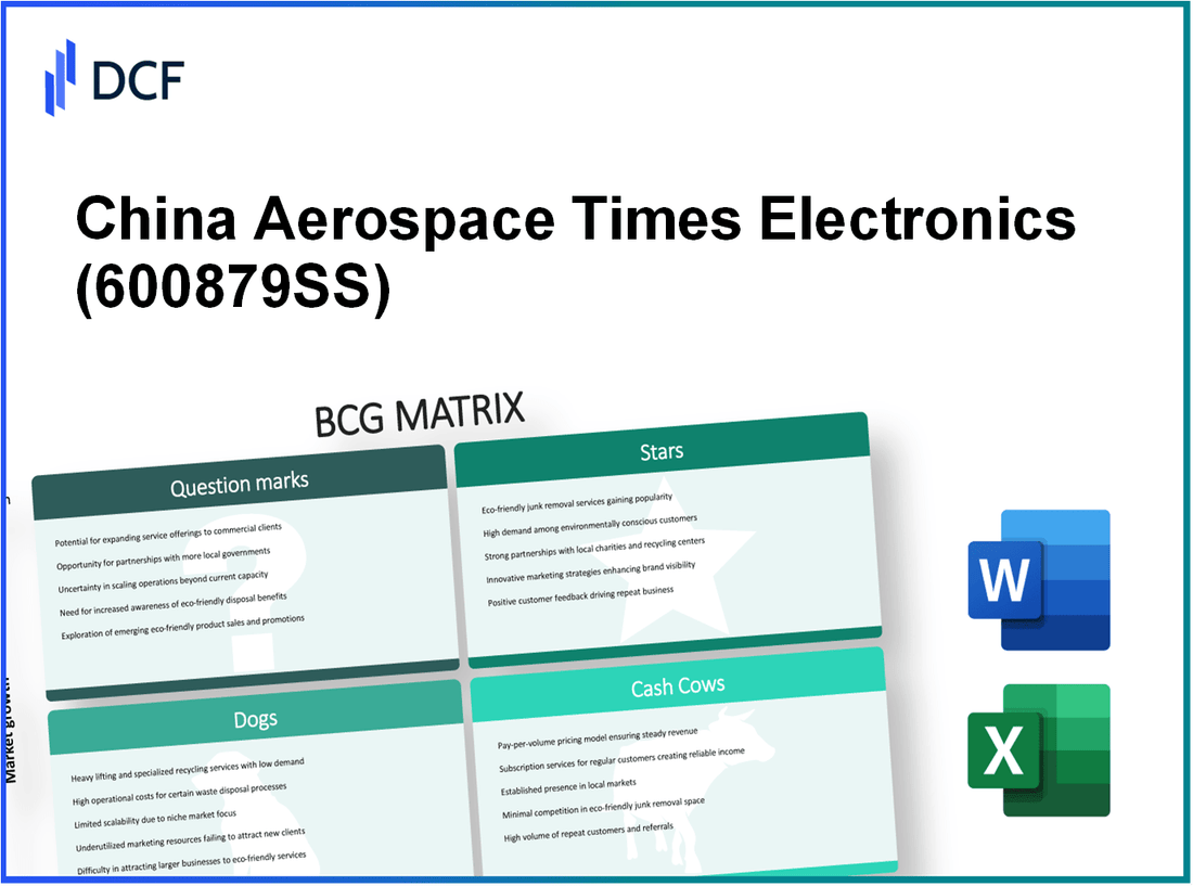 China Aerospace Times Electronics CO., LTD. (600879.SS): BCG Matrix