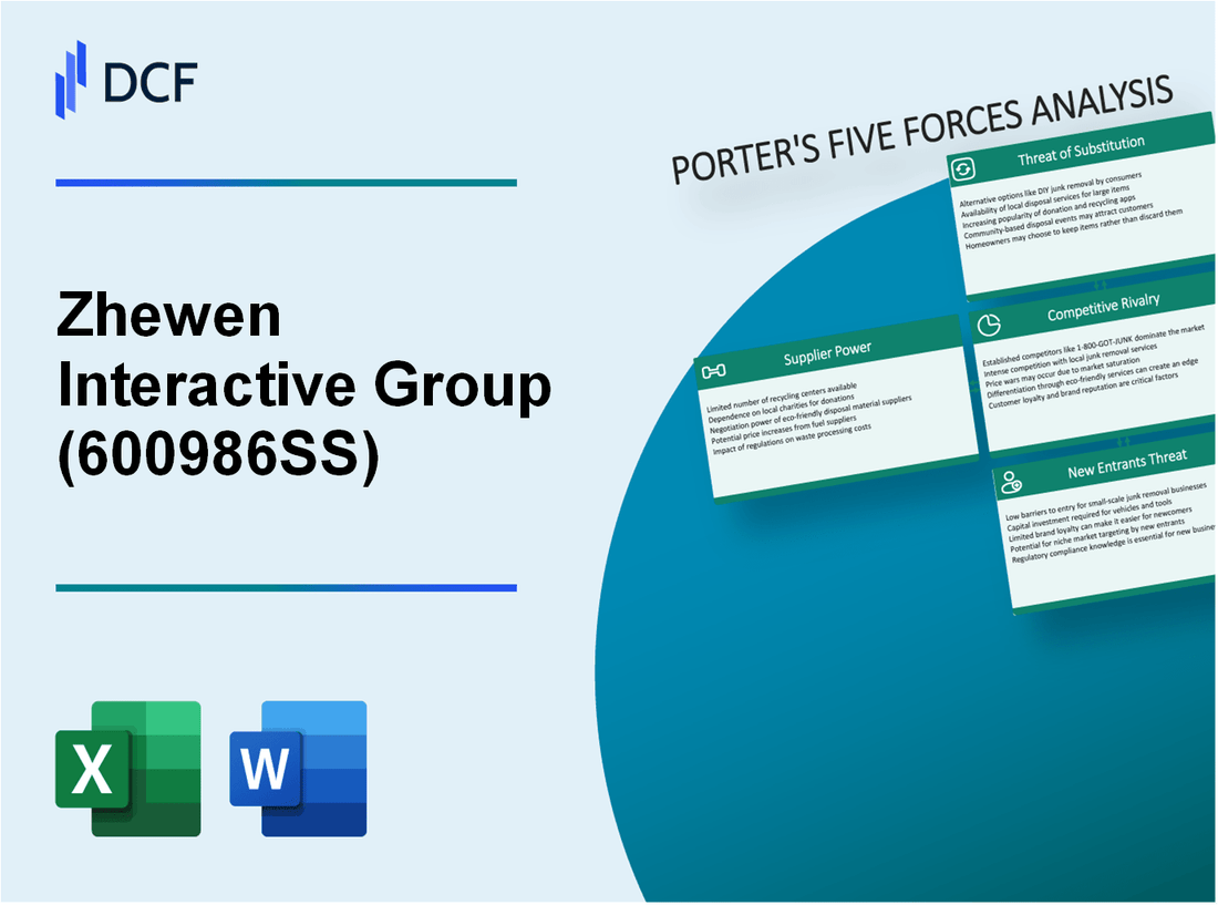 Zhewen Interactive Group (600986.SS): Porter's 5 Forces Analysis