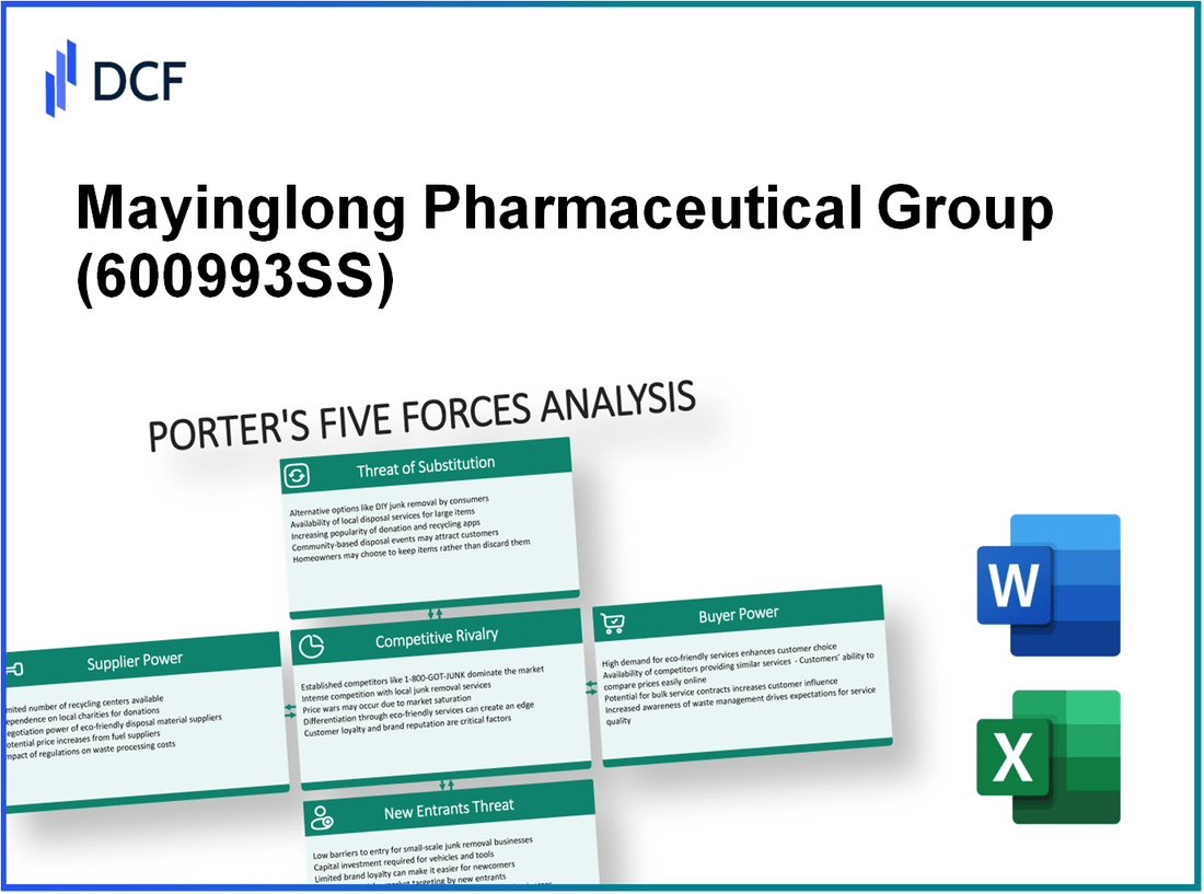 Mayinglong Pharmaceutical Group (600993.SS): Porter's 5 Forces Analysis