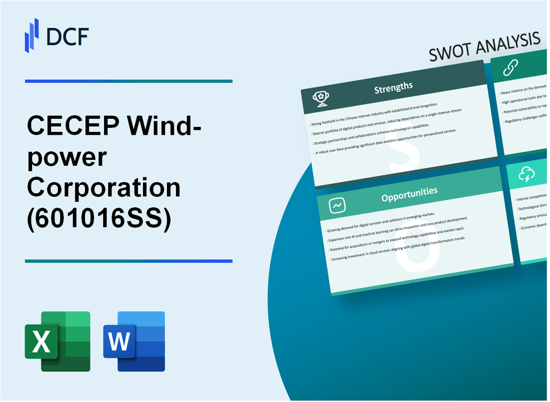CECEP Wind-power Corporation Co.,Ltd. (601016.SS): SWOT Analysis