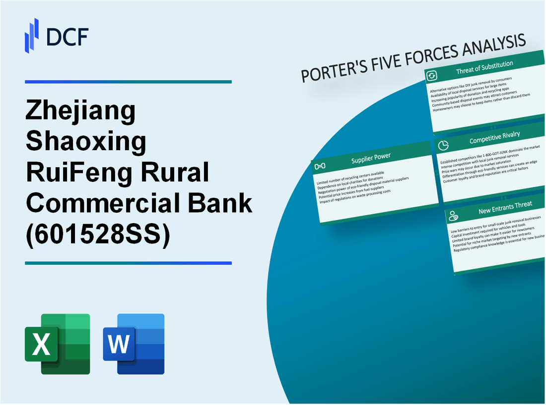Zhejiang Shaoxing RuiFeng Rural Commercial Bank (601528.SS): Porter's 5 Forces Analysis