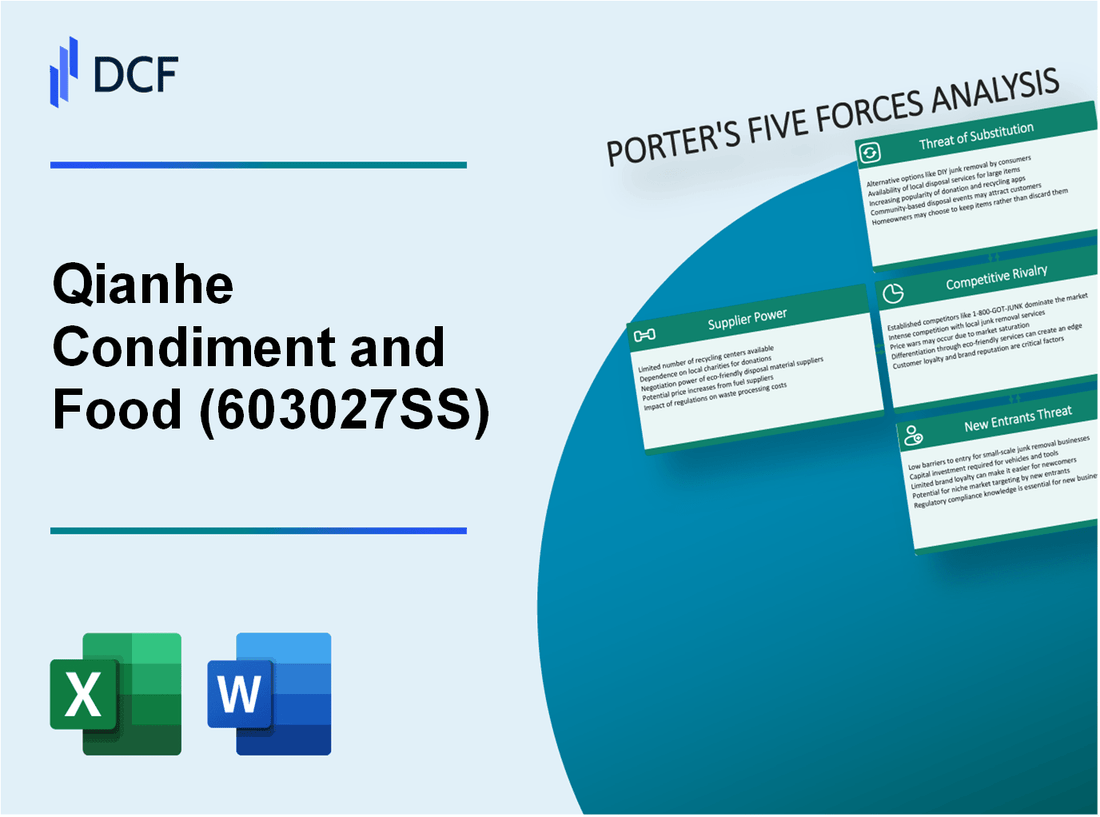Qianhe Condiment and Food (603027.SS): Porter's 5 Forces Analysis