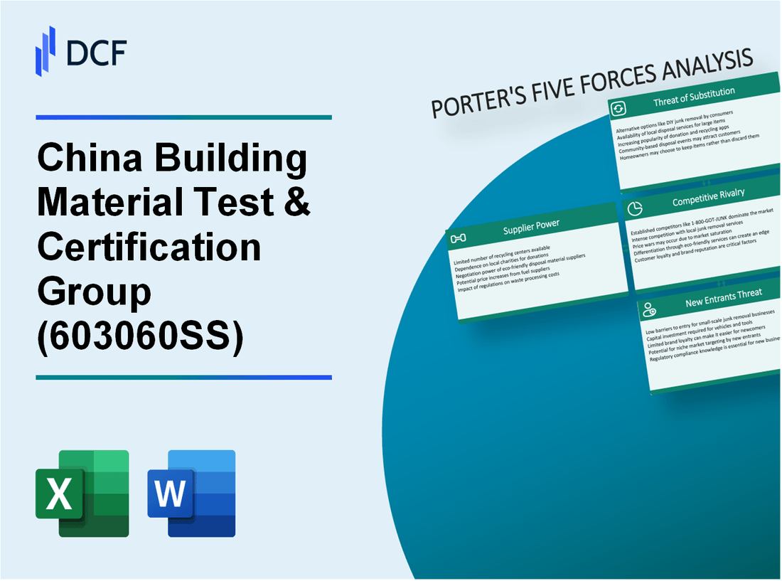China Building Material Test & Certification Group (603060.SS): Porter's 5 Forces Analysis