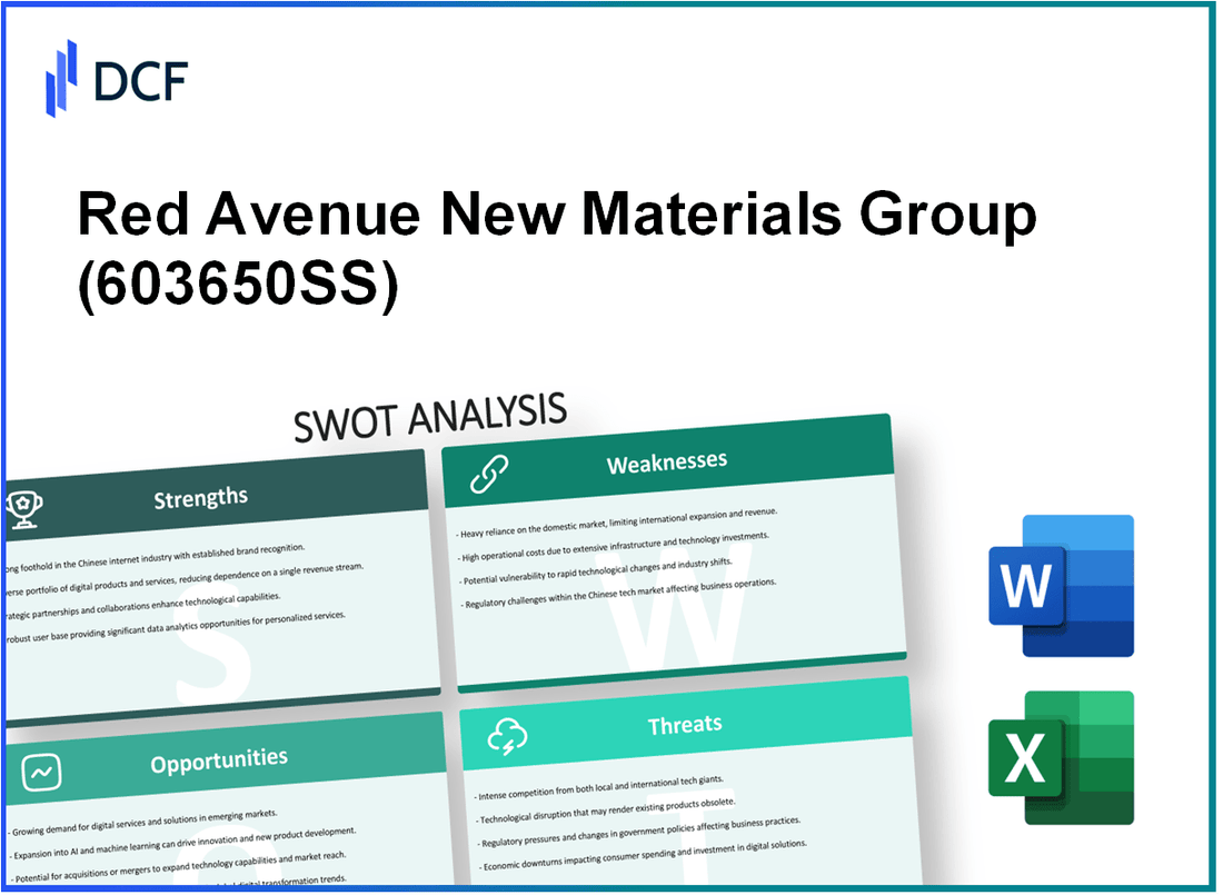 Red Avenue New Materials Group Co., Ltd. (603650.SS): SWOT Analysis