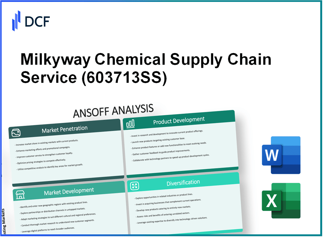 Milkyway Chemical Supply Chain Service Co., Ltd. (603713.SS): Ansoff Matrix
