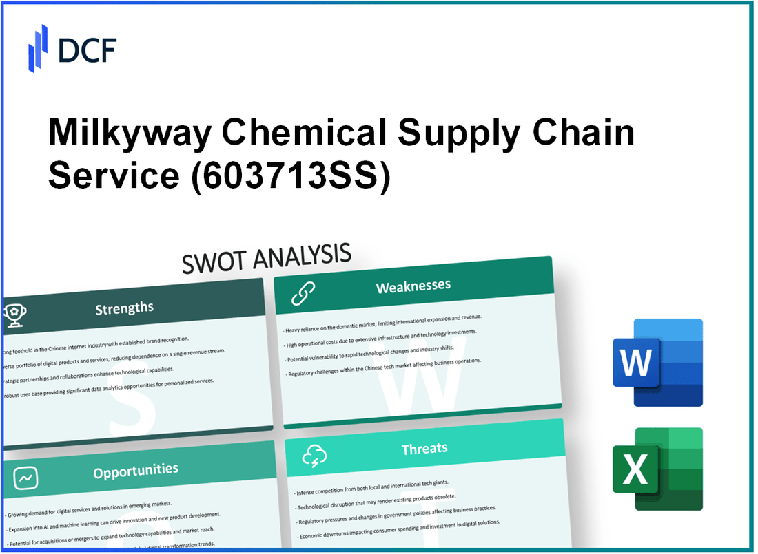 Milkyway Chemical Supply Chain Service Co., Ltd. (603713.SS): SWOT Analysis