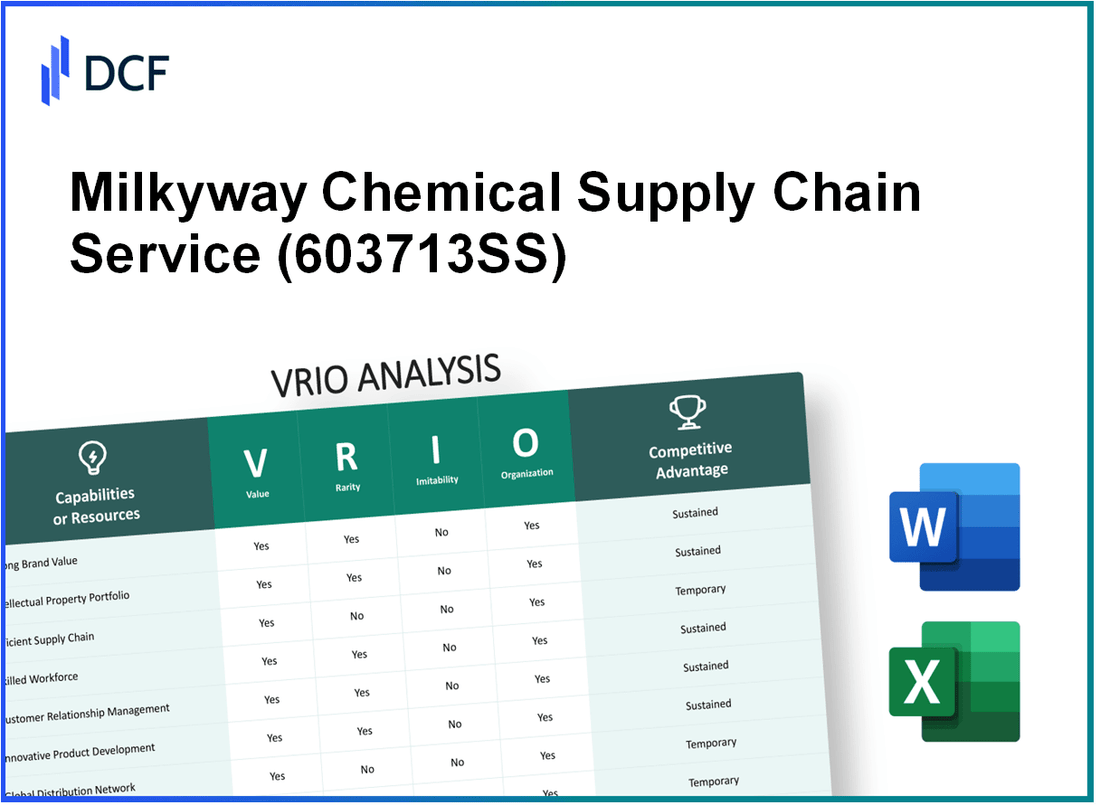 Milkyway Chemical Supply Chain Service Co., Ltd. (603713.SS): VRIO Analysis
