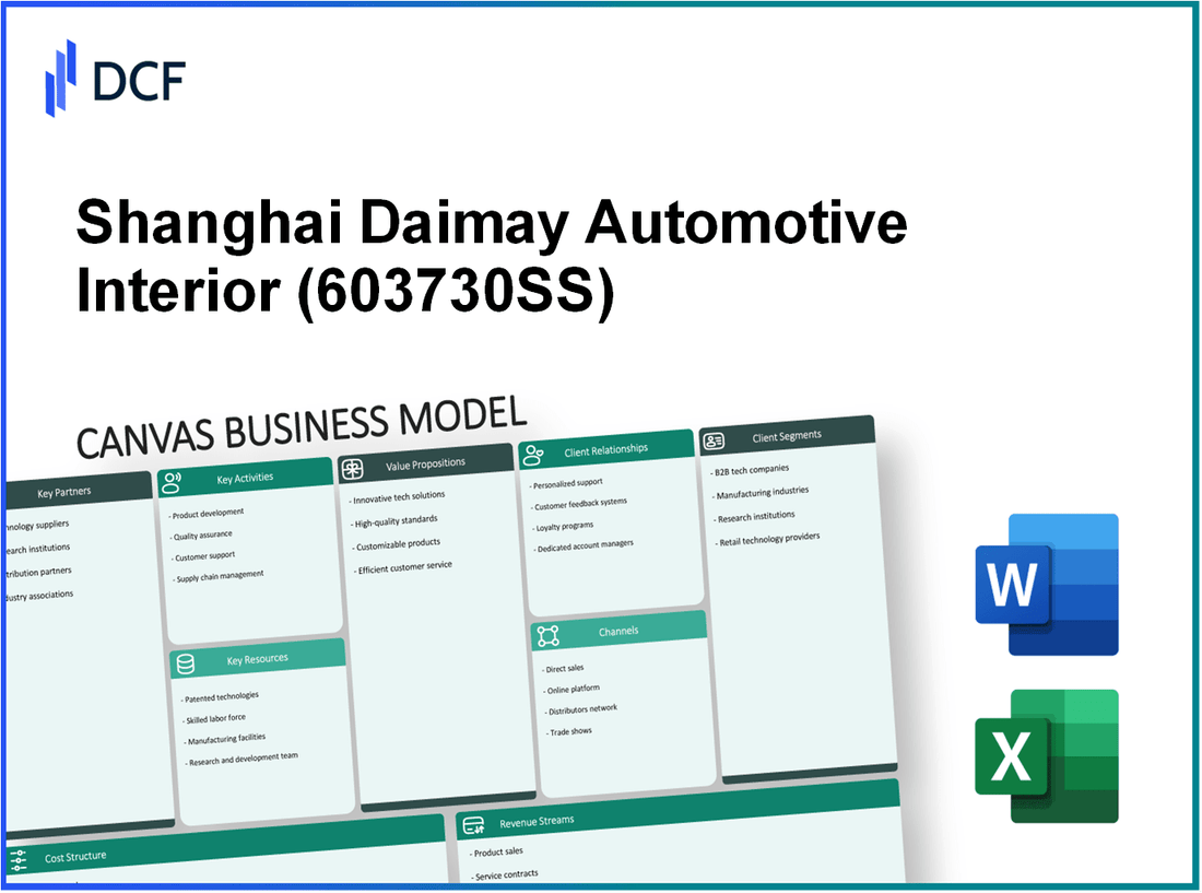 Shanghai Daimay Automotive Interior Co., Ltd (603730.SS): Canvas Business Model
