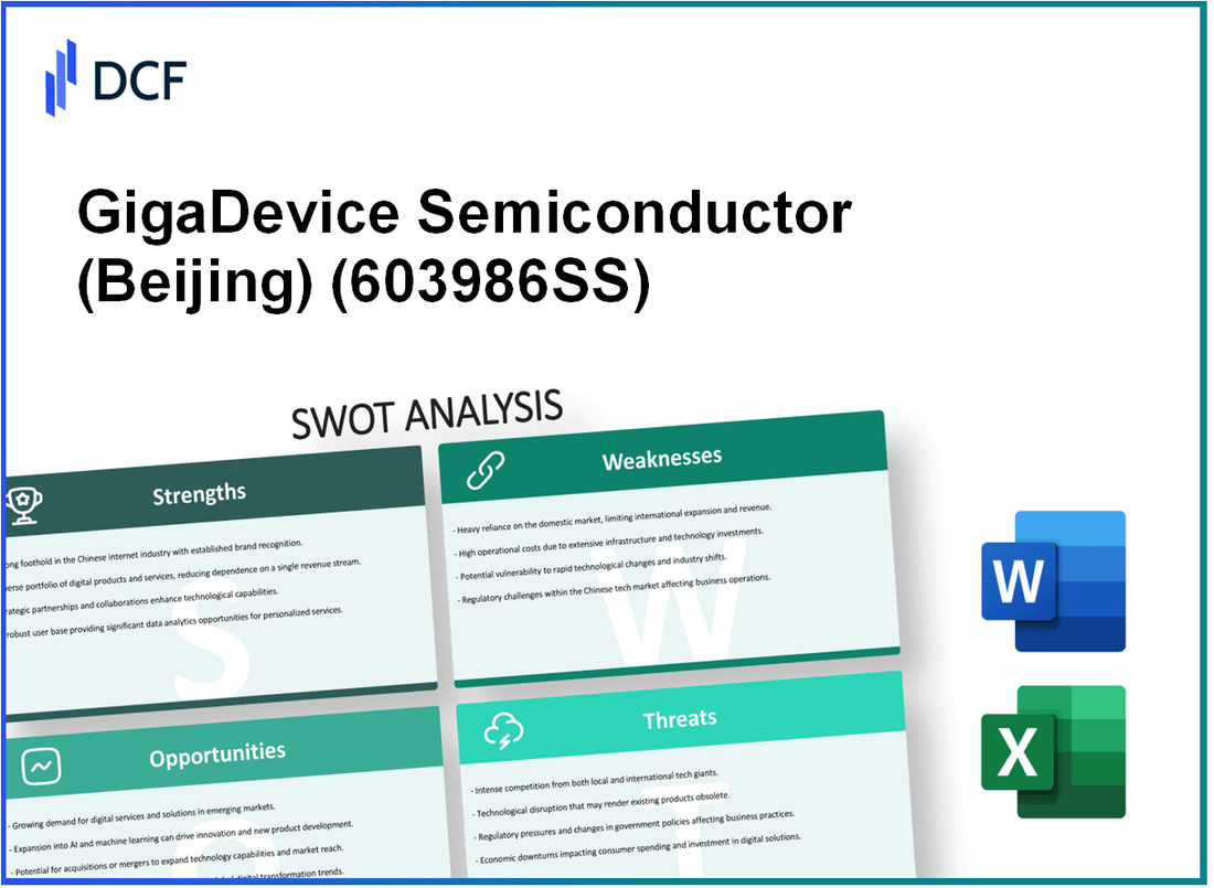GigaDevice Semiconductor Inc. (603986.SS): SWOT Analysis