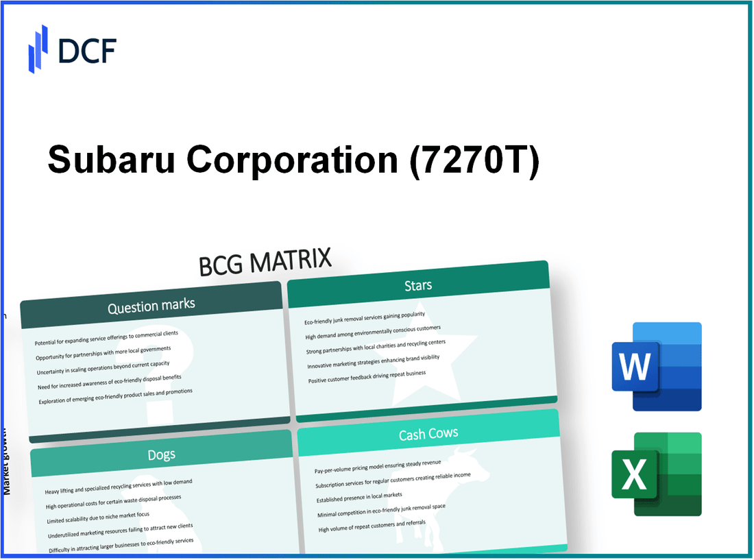 Subaru Corporation (7270.T): BCG Matrix
