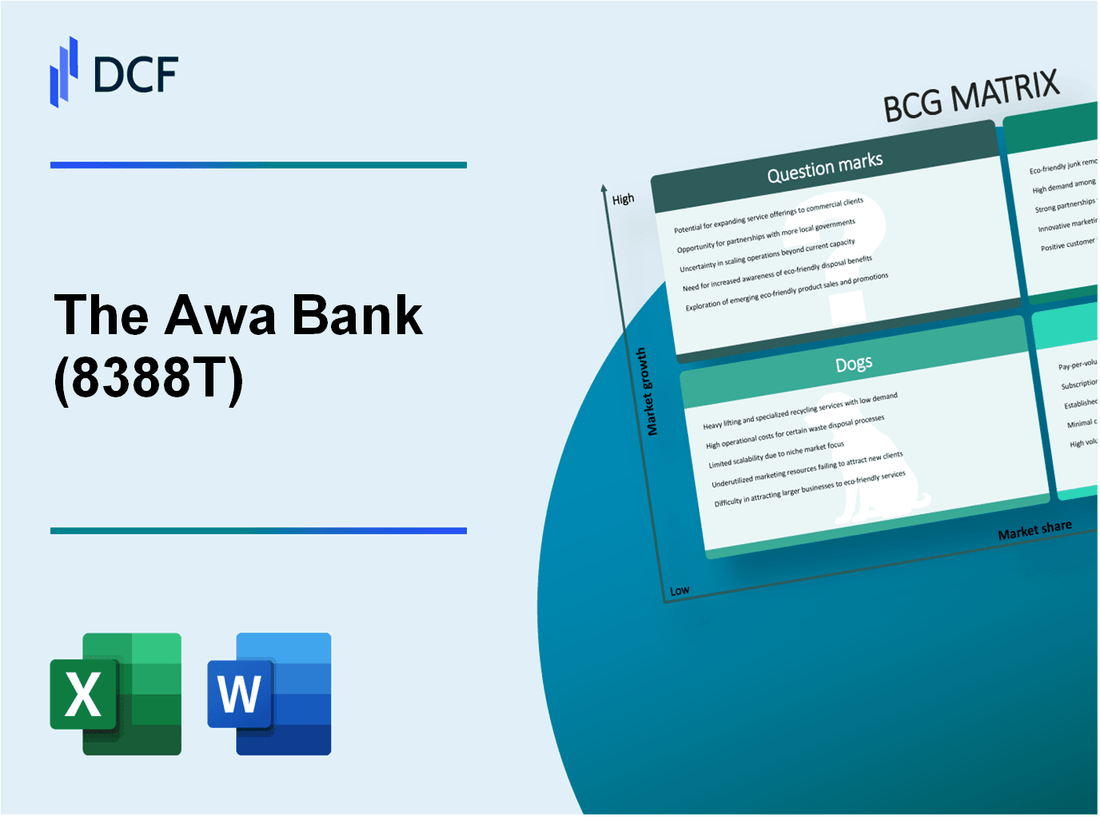 The Awa Bank, Ltd. (8388.T): BCG Matrix