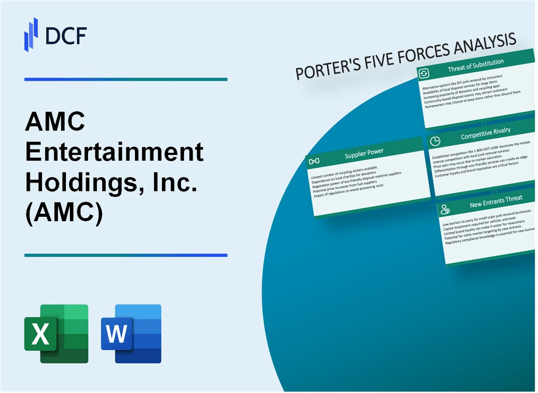 AMC Entertainment Holdings, Inc. (AMC) Porter's Five Forces Analysis