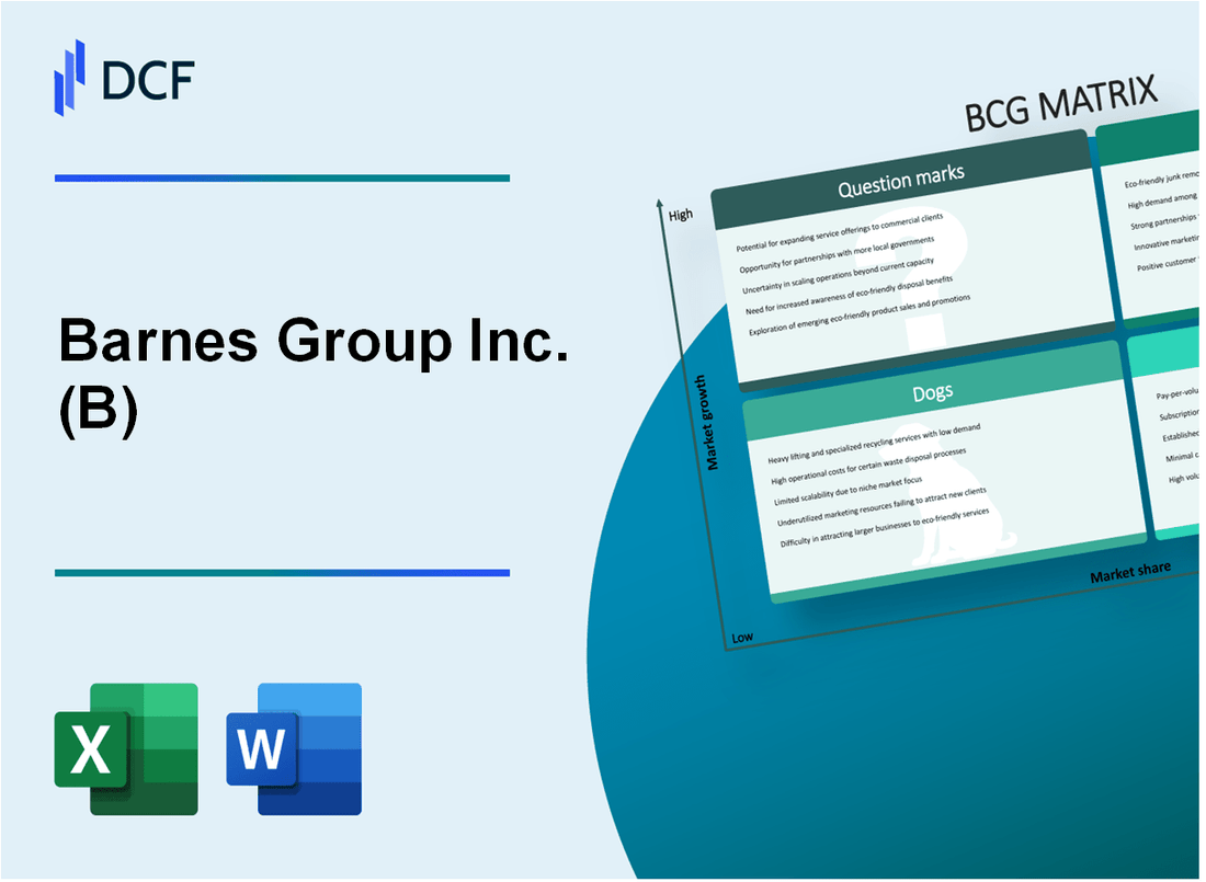 Barnes Group Inc. (B) BCG Matrix