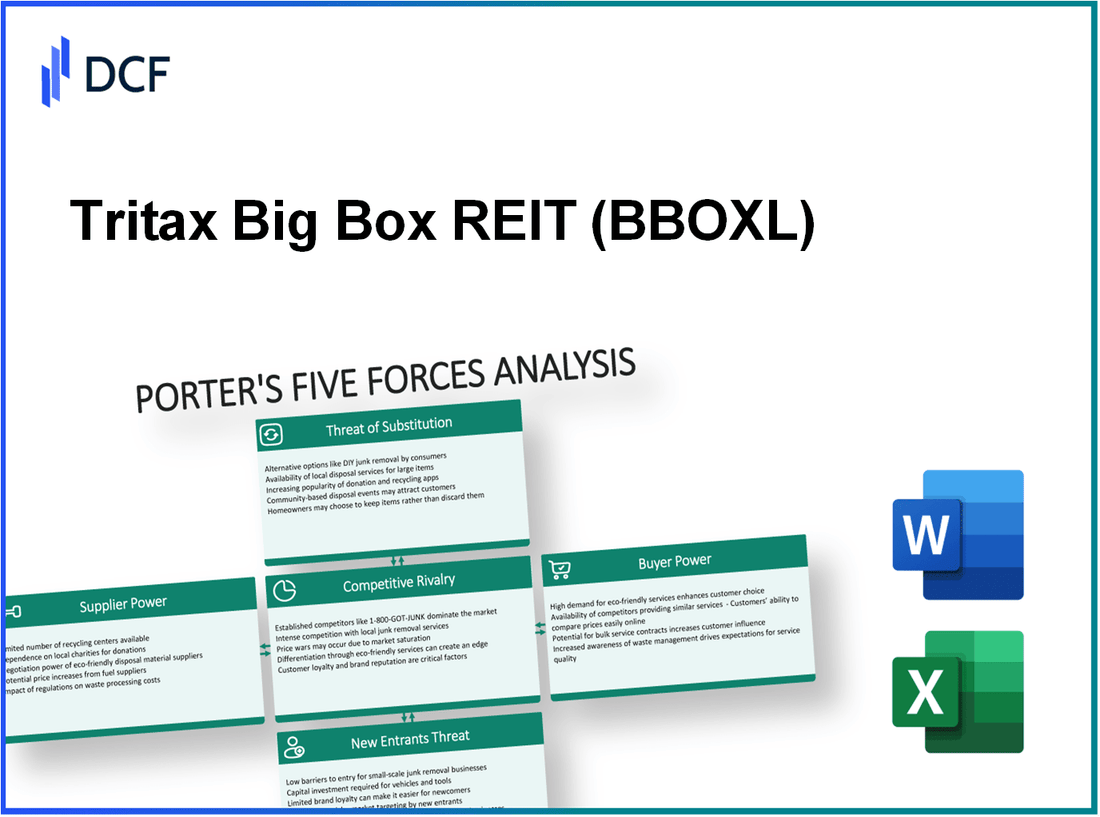 Tritax Big Box REIT (BBOX.L): Porter's 5 Forces Analysis