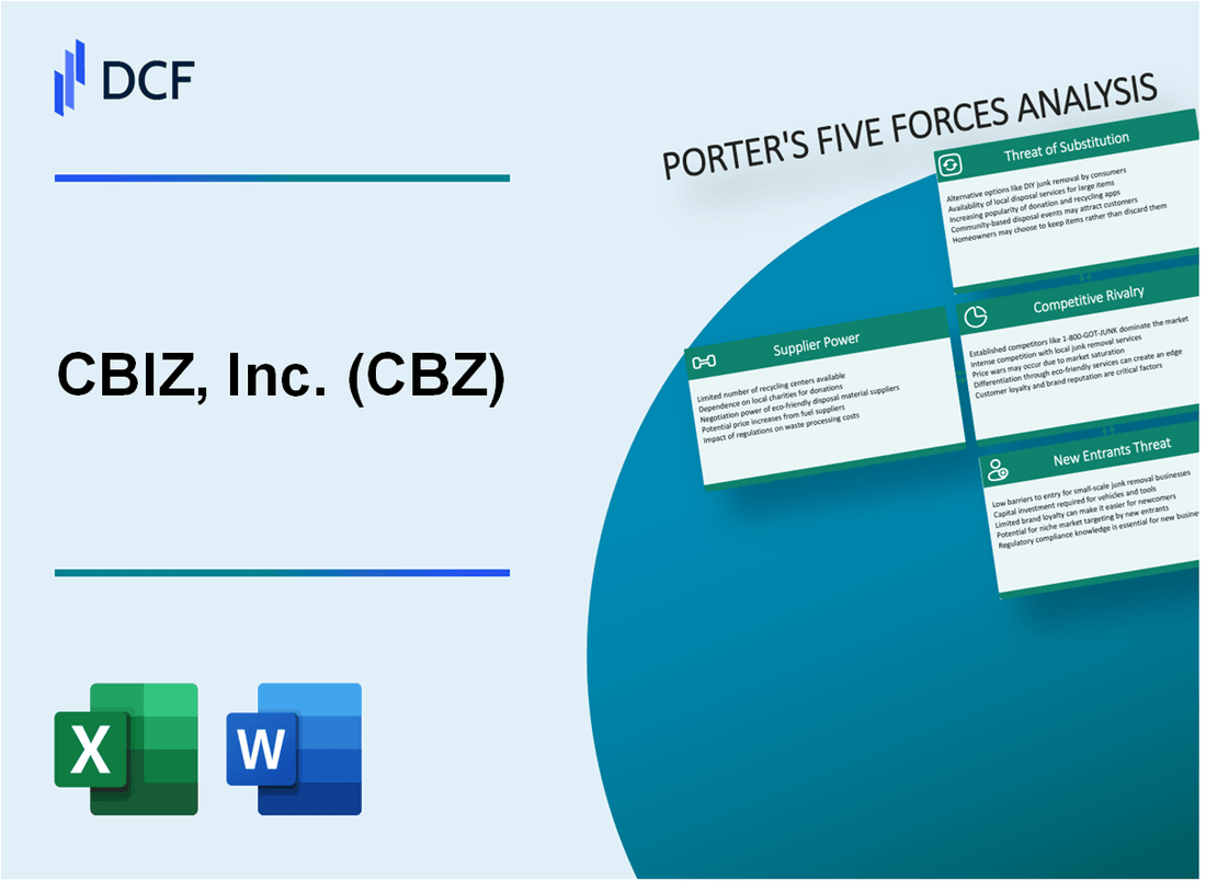 CBIZ, Inc. (CBZ) Porter's Five Forces Analysis