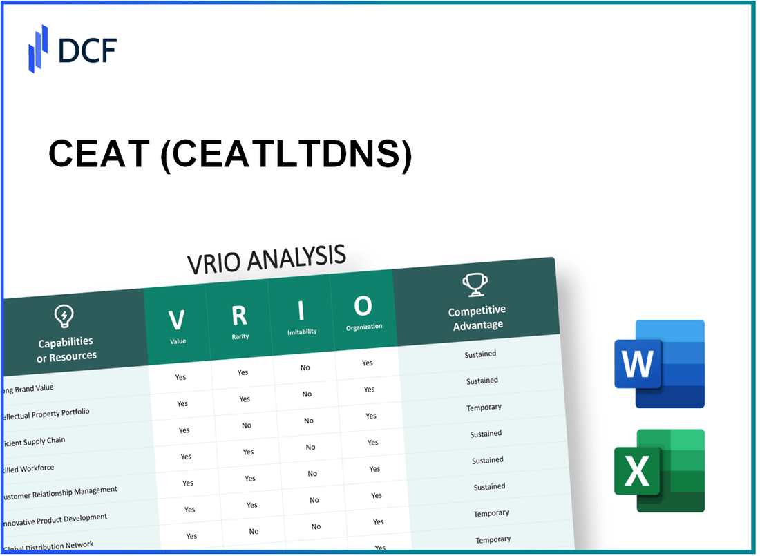 CEAT Limited (CEATLTD.NS): VRIO Analysis