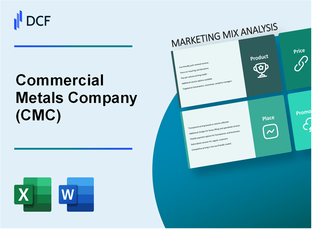 Commercial Metals Company (CMC) Marketing Mix