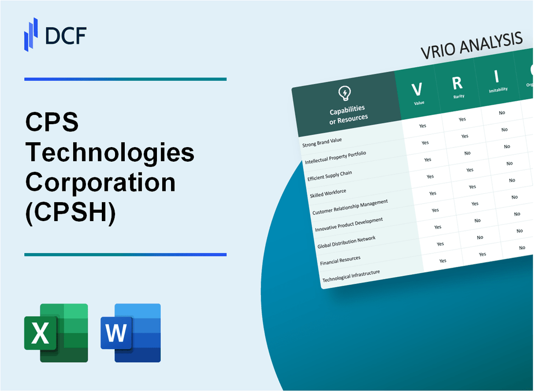 CPS Technologies Corporation (CPSH) VRIO Analysis