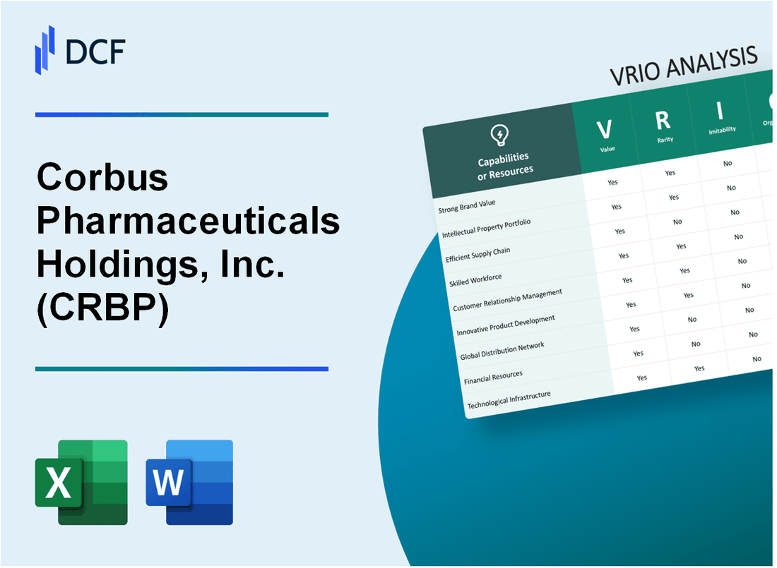 Corbus Pharmaceuticals Holdings, Inc. (CRBP) VRIO Analysis