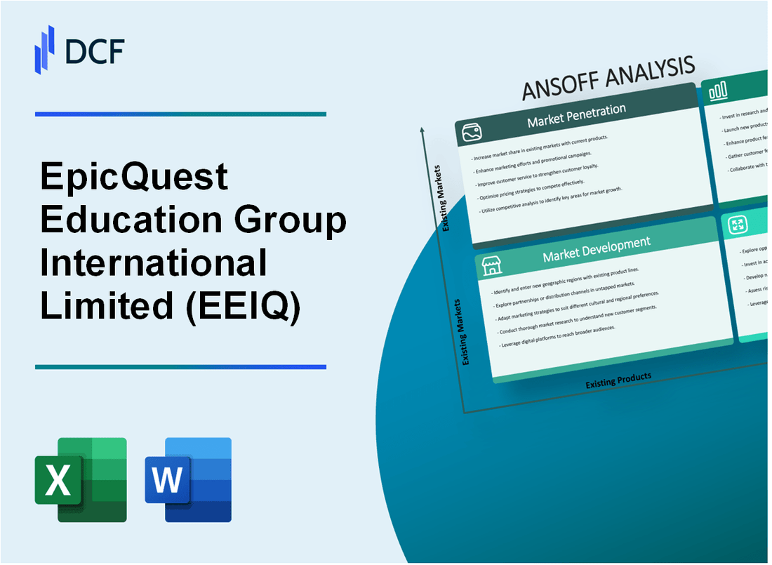 Elite Education Group International Limited (EEIQ) ANSOFF Matrix